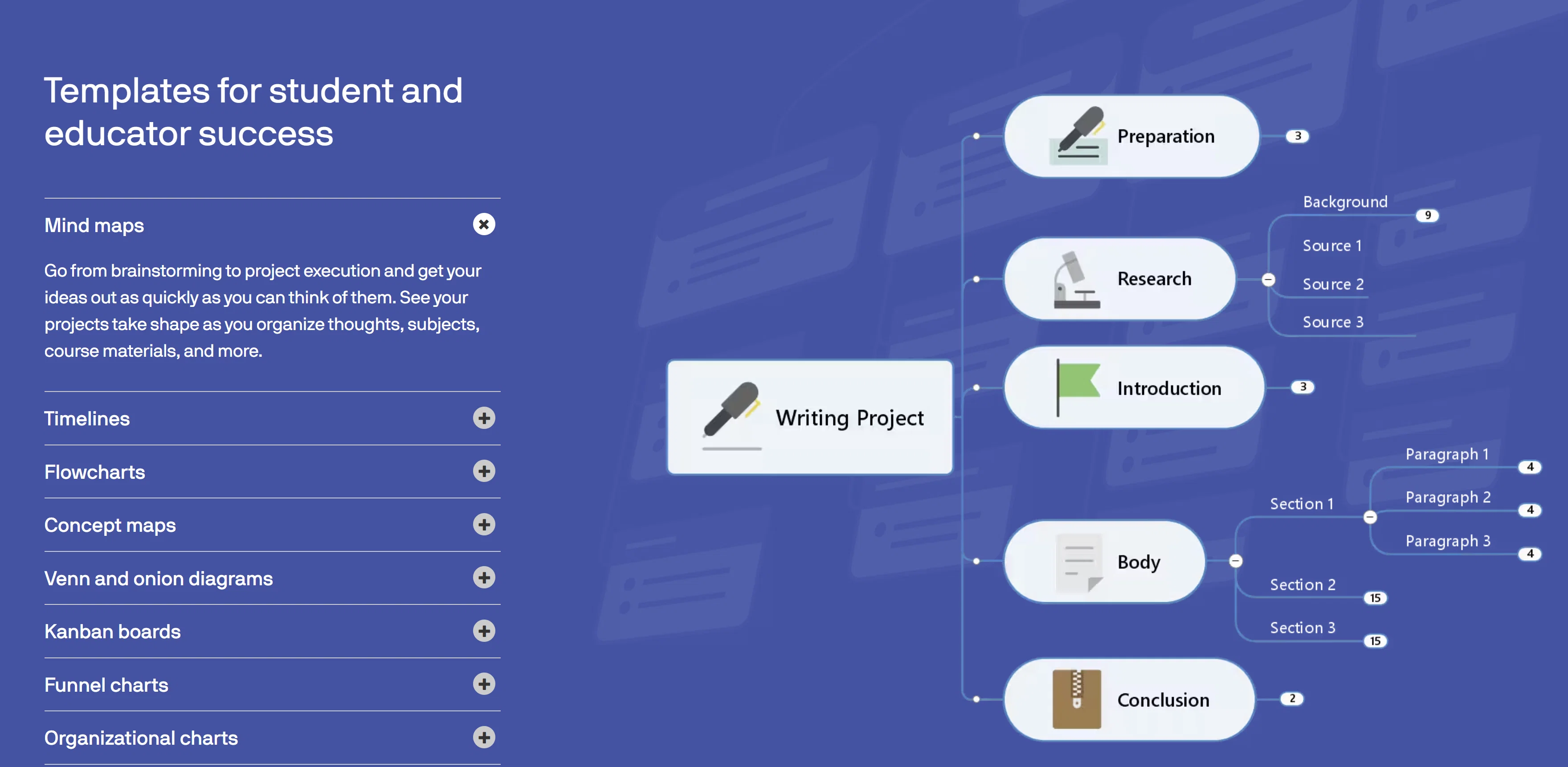 MindManager for Students and Educators Review: Features, Benefits, and 65% Discount