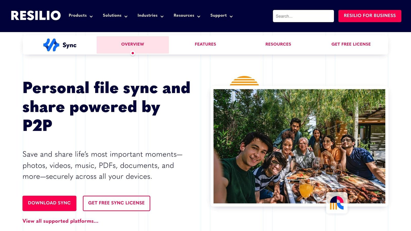 Resilio Sync