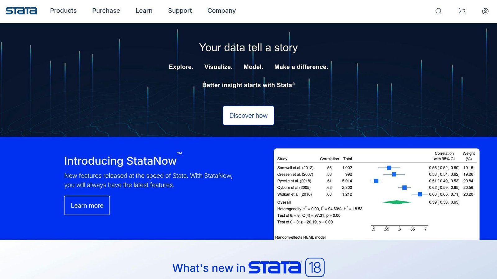 Stata