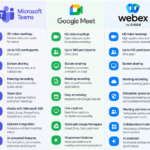 Best Video Conferencing Software for Small Businesses